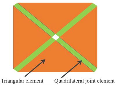 FDEM numerical study of the influence law of geostress on state and pressure of tunnel surrounding rock